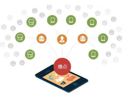 道里为什么越来越多的企业通过软文营销来引流